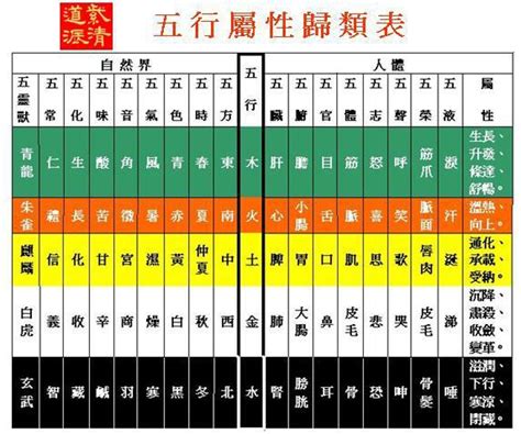 屬金數字|五行屬性：探索命理玄學中的神秘數字與色彩